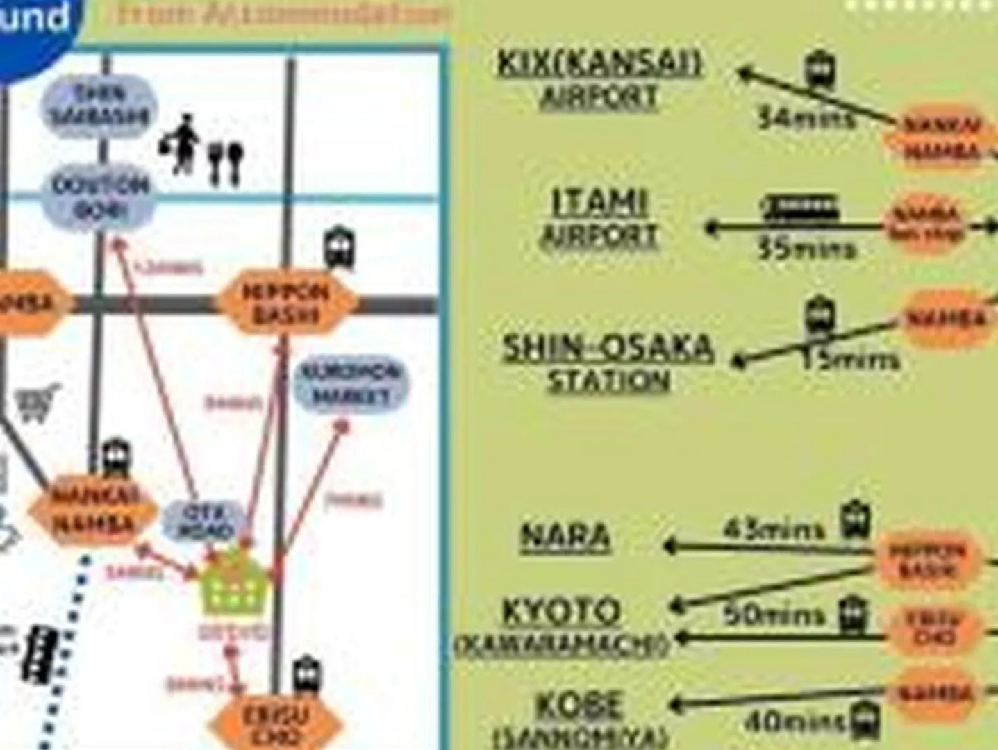 Apartmán Yuki 403 Ósaka